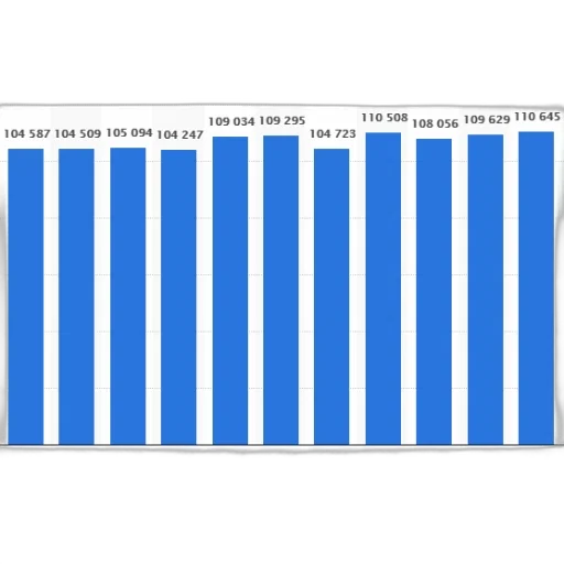 bar, graph, showing, population, certain, country, 2008, 2018 transparent PNG cut-out