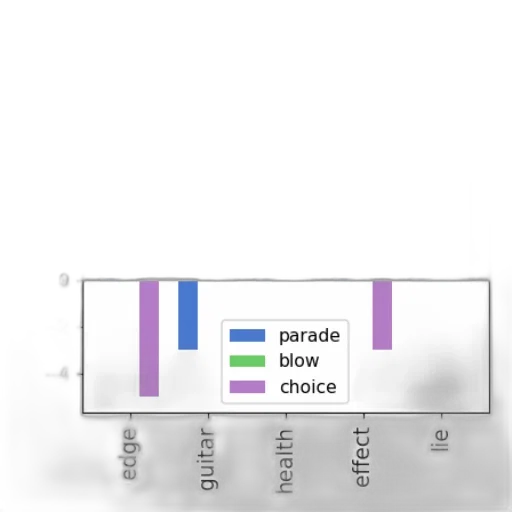 crown, pastel, monochrome, blue, colorful, bar, chart, three transparent PNG cut-out
