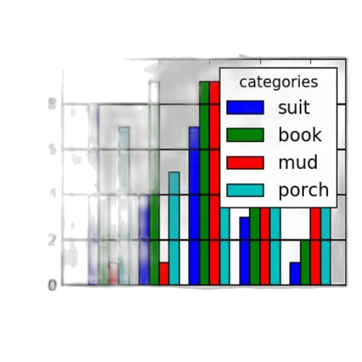 bar, graph, titled, most, preferred, objects, different, categories transparent PNG cut-out