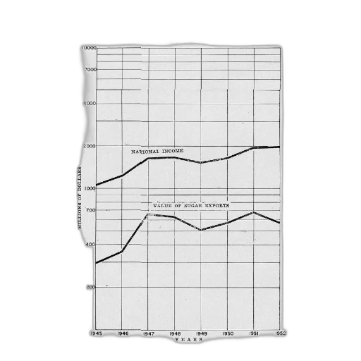monochrome, line, graph, showing, total, value, sugar, exports transparent PNG cut-out