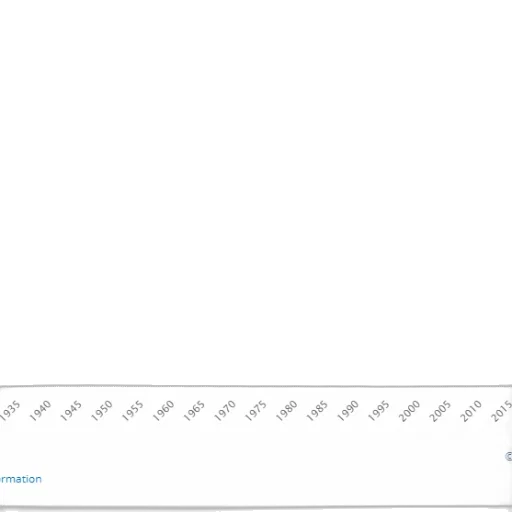 blue, line, graph, showing, downward, trend, 1935, 2015 transparent PNG cut-out