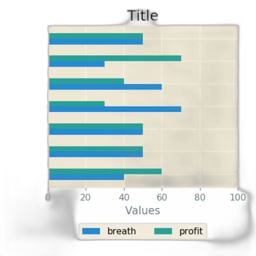 pastel, blue, bar, chart, two, categories, breath, profit transparent PNG cut-out