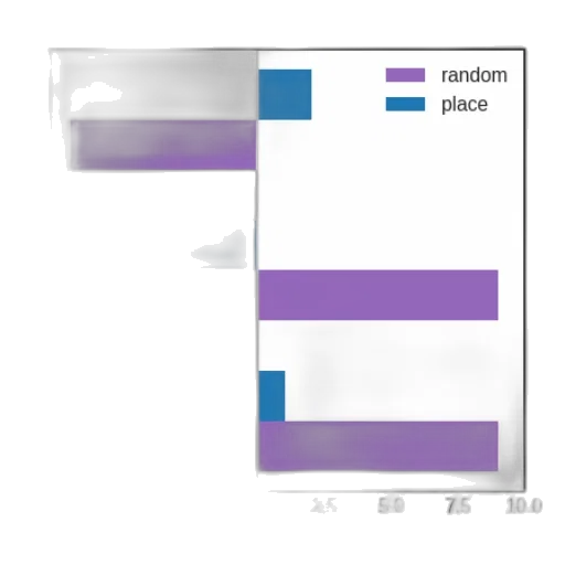 robot, fog, pastel, blue, monochrome, dark, bar, chart transparent PNG cut-out