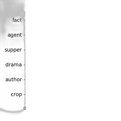 bottle, weapon, hat, staff, concept art, monochrome, bar, chart transparent PNG cut-out