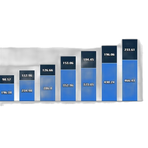 bar, chart, shows, revenue, motor, vehicles, taxes, fees transparent PNG cut-out