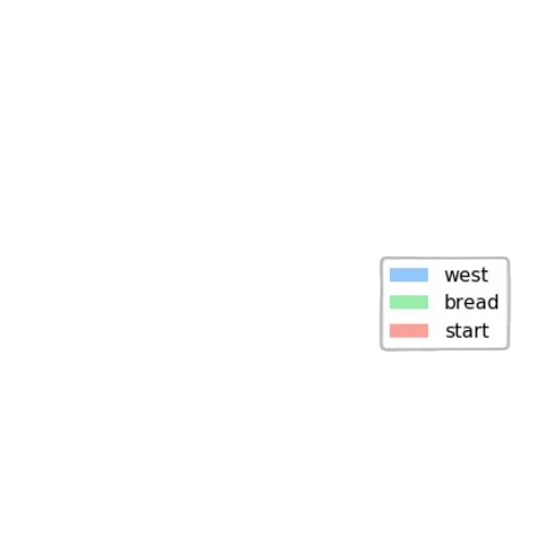 pixel art, 3d render, pastel, colorful, blue, dark, bar, chart transparent PNG cut-out