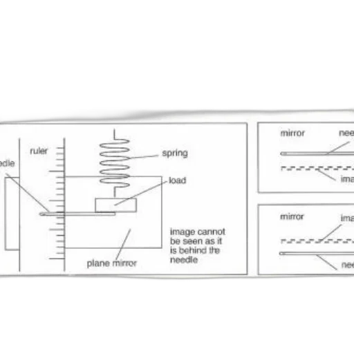 furniture, weapon, sword, concept art, diagram, showing, how, measure transparent PNG cut-out