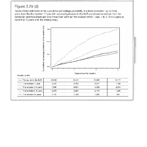 graph, showing, cumulative, percentage, probability, knee, revision, three transparent PNG cut-out