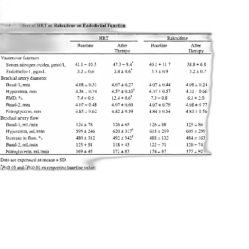 table, effect, hrt, raloxifene, endothelial, function transparent PNG cut-out