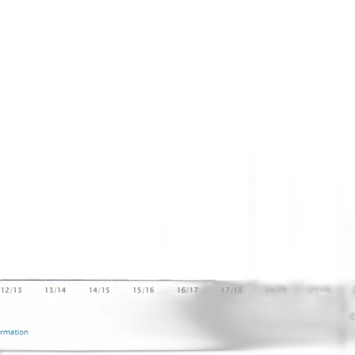 bar, chart, shows, growth transparent PNG cut-out