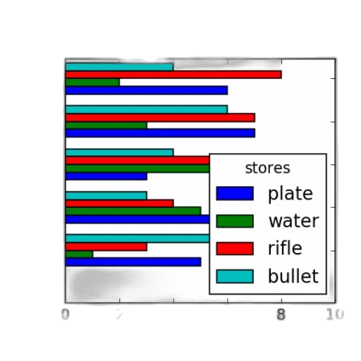 blue, bar, chart, titled, sales, statistics, items, different transparent PNG cut-out