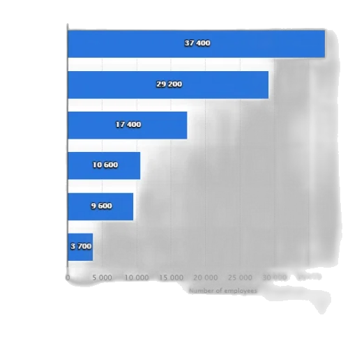 blue, dark, monochrome, bar, chart, showing, number, employees transparent PNG cut-out