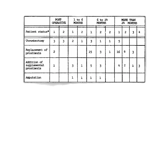 table, about, number, related, surgical, acts, area transparent PNG cut-out