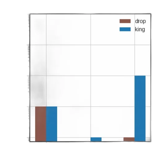 blue, log-log, plot, two, categories, rest, sort, showing transparent PNG cut-out