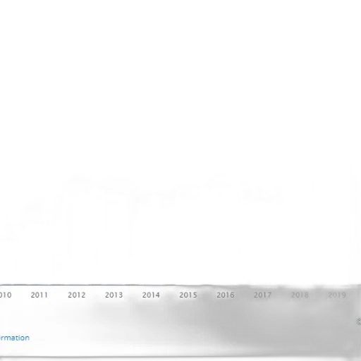 3d render, bar, graph, shows transparent PNG cut-out