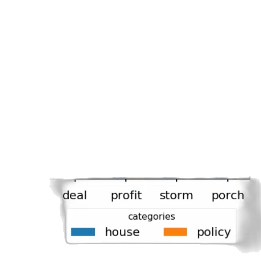 monochrome, pastel, blue, bar, chart, titled, most, preferred transparent PNG cut-out