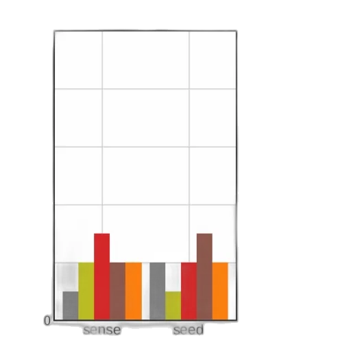 dark, monochrome, red, earth tones, bar, chart, five, categories transparent PNG cut-out
