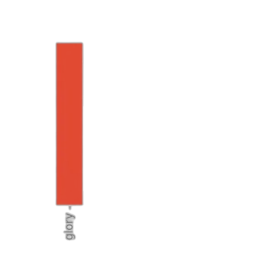 weapon, sword, red, bar, chart, five, categories, glory transparent PNG cut-out