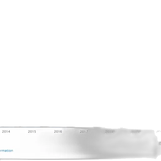 staff, bar, chart, shows transparent PNG cut-out
