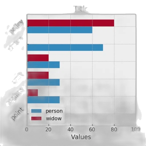 red, blue, bar, chart, two, categories, person, widow transparent PNG cut-out