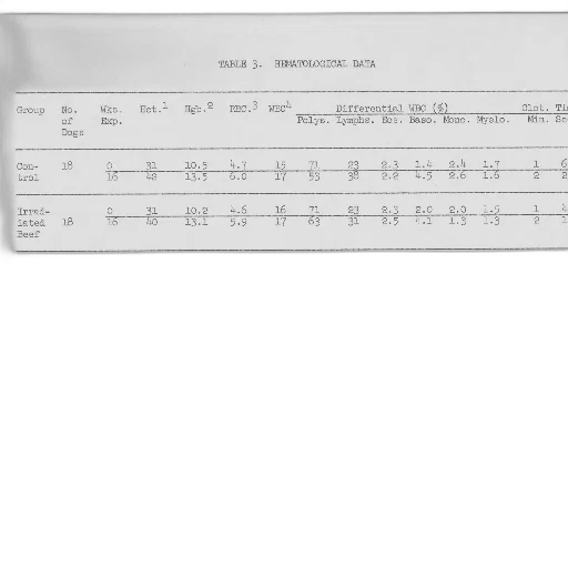 staff, table, title, hematological, data, shown, image transparent PNG cut-out