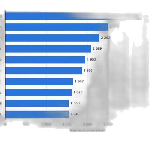 bar, chart, showing, number, games, played, various, categories transparent PNG cut-out