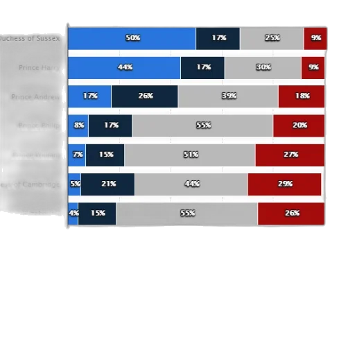 blue, bar, chart, showing, share, respondents, opinions, various transparent PNG cut-out