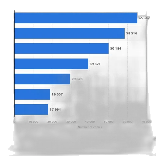 bar, chart, showing, number, copies, different, items, kalainen transparent PNG cut-out