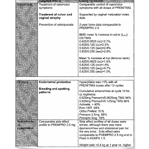 table, comparing, targeted, profile, emerging, medication, various, conditions transparent PNG cut-out