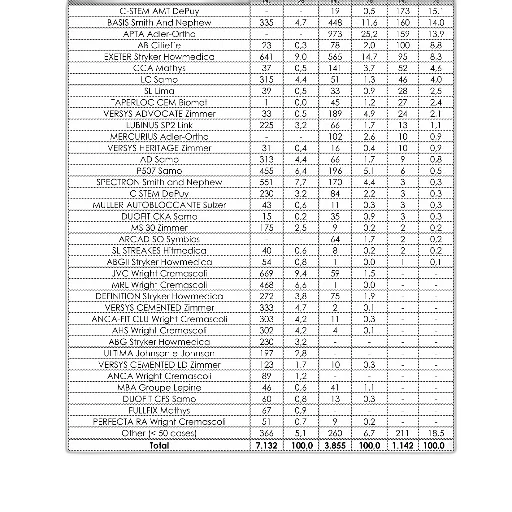 table, showing, various, medical, devices, their, corresponding, numbers transparent PNG cut-out