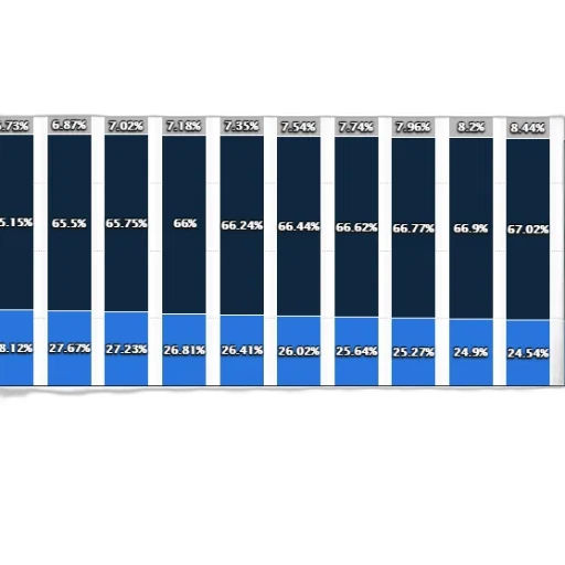 blue, bar, chart, shows, age, distribution, population, china transparent PNG cut-out