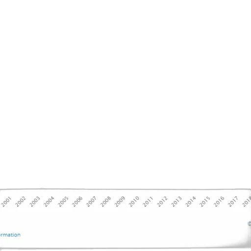 line, graph, showing, trend transparent PNG cut-out