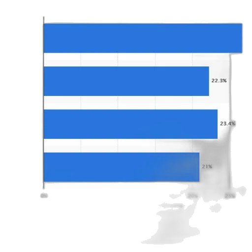 blue, bar, chart, comparing, record, lab, cell, efficiency transparent PNG cut-out