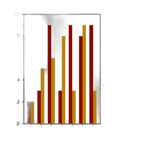 red, bar, chart, two, categories, mouth, match, showing transparent PNG cut-out