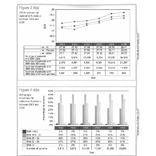 graph, showing, bmi, primary, hip, replacement, patients, between transparent PNG cut-out