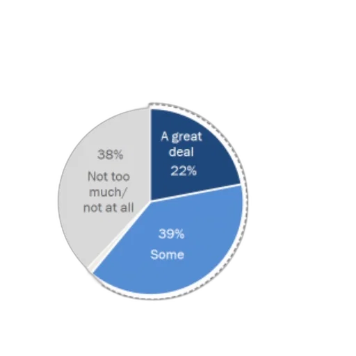 pie, chart, showing, percentage transparent PNG cut-out