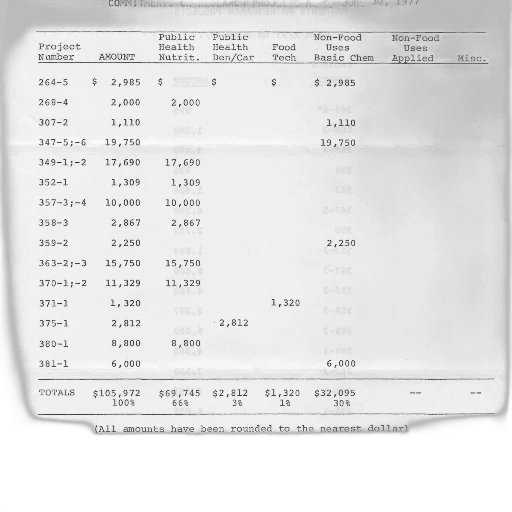 table, showing, commitments, research, projects, june, 1977 transparent PNG cut-out