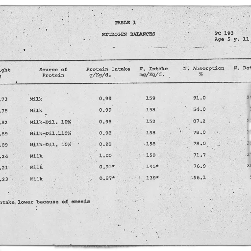 table, showing, nitrogen, balances, person, named, 193 transparent PNG cut-out