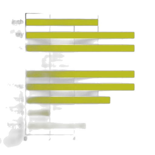 monochrome, earth tones, green, dark, bar, chart, titled, title transparent PNG cut-out