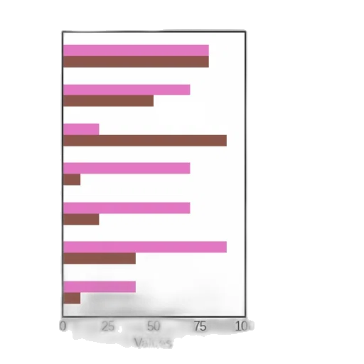 pastel, colorful, dark, neon, bar, chart, two, sets transparent PNG cut-out