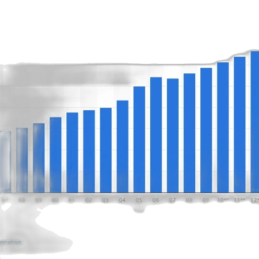 bar, chart, shows, growth, number, people, using, social transparent PNG cut-out
