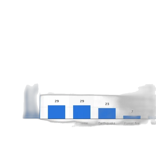 weapon, sword, 3d render, blue, monochrome, bar, chart, showing transparent PNG cut-out