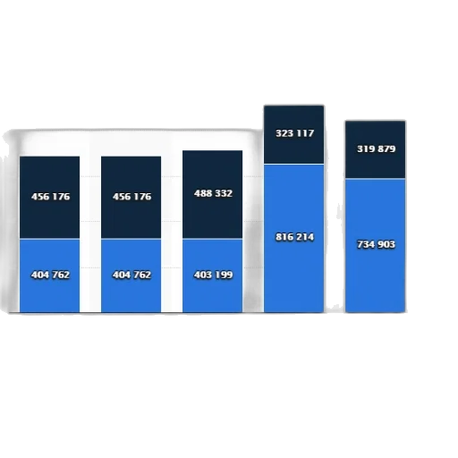 blue, bar, chart, shows, production, anthracite, bituminous, sub-bituminous transparent PNG cut-out