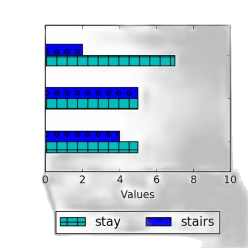 staff, blue, pastel, monochrome, green, bar, chart, three transparent PNG cut-out