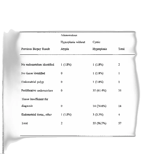 table, shows, previous, biopsy, results, patients, who, developed transparent PNG cut-out