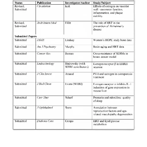 table, columns, status, publication, investigator, author, study, subject transparent PNG cut-out