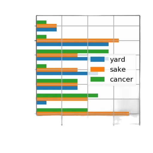 bar, chart, seven, categories, youth, autumn, time, party transparent PNG cut-out