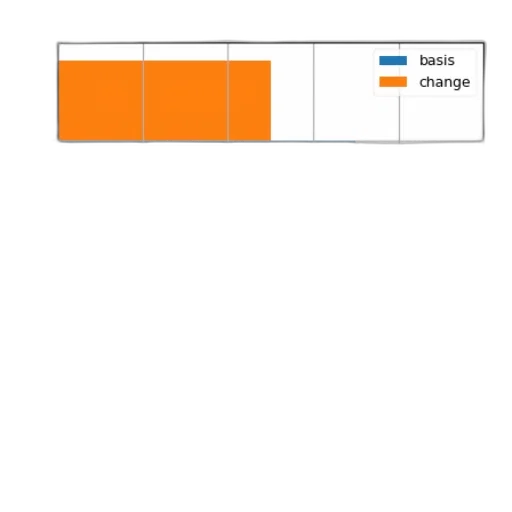 colorful, monochrome, earth tones, red, bar, chart, two, bars transparent PNG cut-out