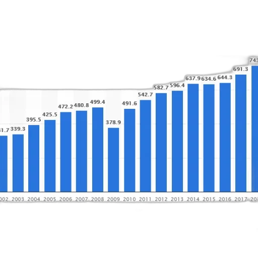 blue, bar, graph, showing, growth, company, revenue, 2002 transparent PNG cut-out