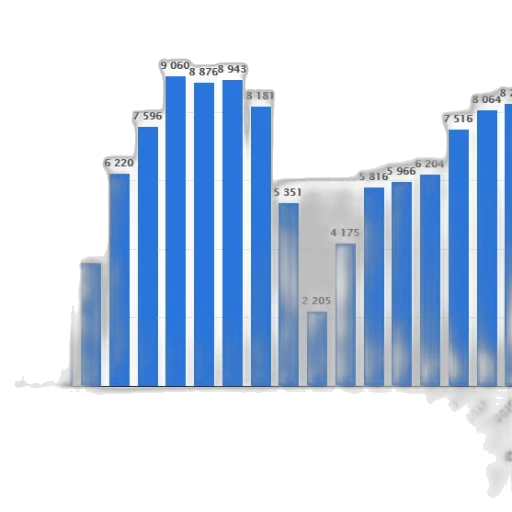 blue, bar, graph, showing, number, people, certain, category transparent PNG cut-out